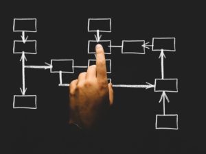 Career Transition Tips During During The Pandemic new position Career Ladder